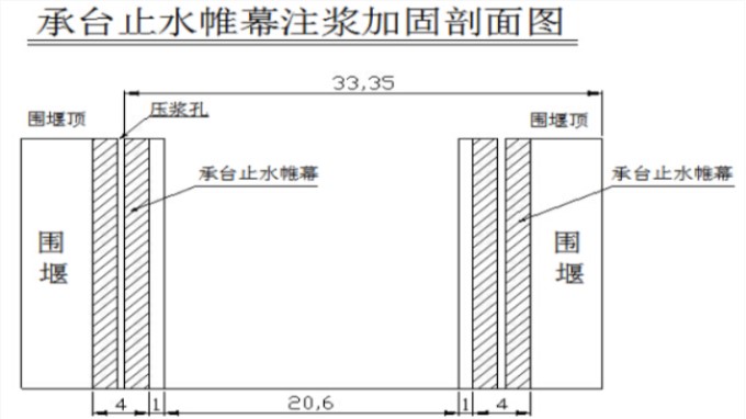 沪昆高铁芷江舞水河特大桥墩基围堰止水帷幕工程